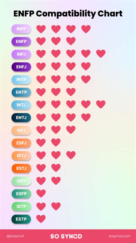 enfp meaning personality|enfp compatibility chart.